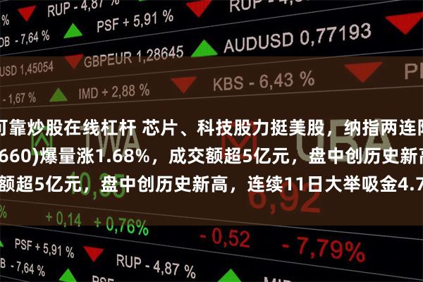 可靠炒股在线杠杆 芯片、科技股力挺美股，纳指两连阳，纳指10
